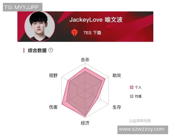 国际邀请赛分析：TES展现出卓越的战术灵活性与团队协作能力