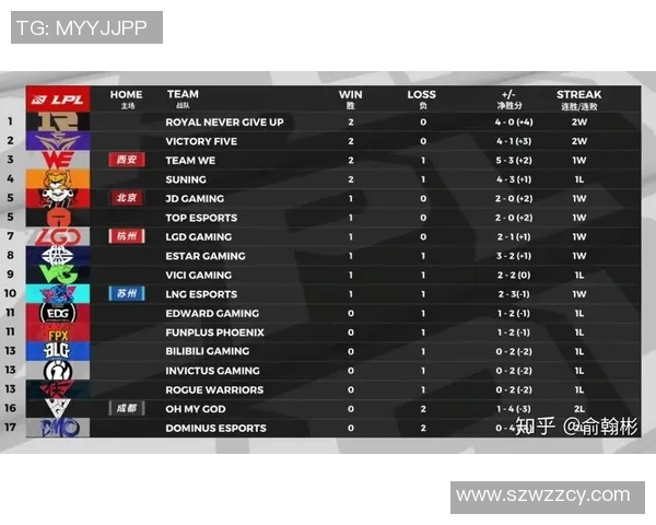 FPX战队近期状态分析与未来发展趋势探讨 FPX战队近期状态分析与未来发展趋势探讨
