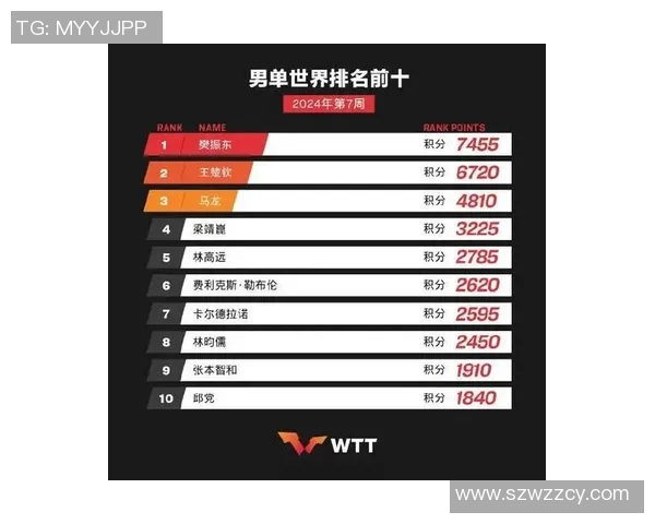 乒乓球技术排行榜揭晓上海乒乓球队荣获第五名成就引关注