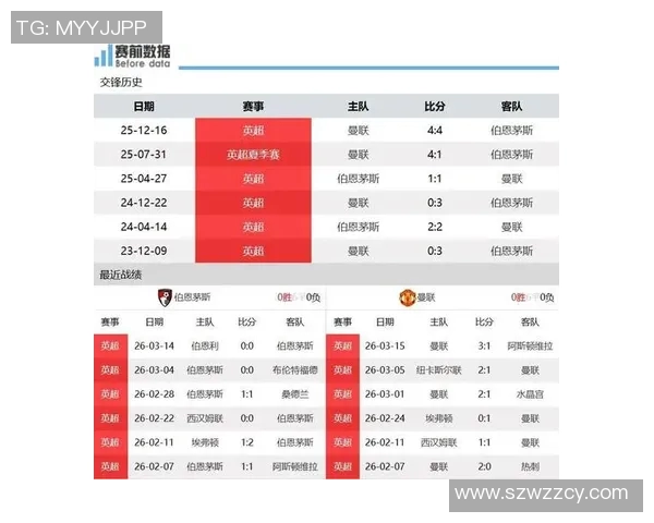 利物浦与伯恩茅斯的激烈对决曼联能否借机反弹争夺积分