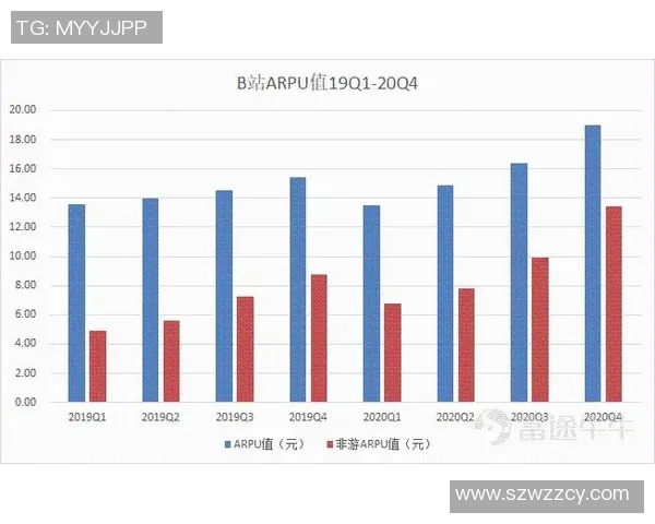 青年赛点评：LNG在技术层面的出色表现与未来发展潜力分析