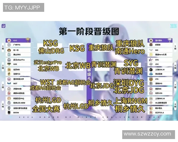 LNG在挑战者杯中的精彩表现与实力分析