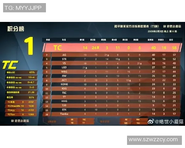 和平精英最新状态排行榜揭晓FPX战队荣登第九名引发热议