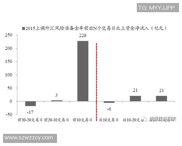 TES团队在数据分析中的意识表现与策略优化研究